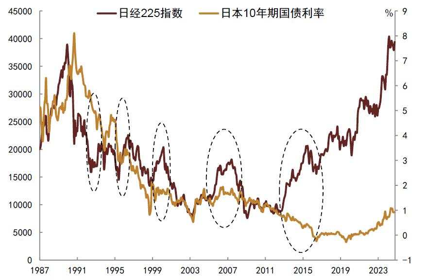 债牛是否会受股市波动影响？