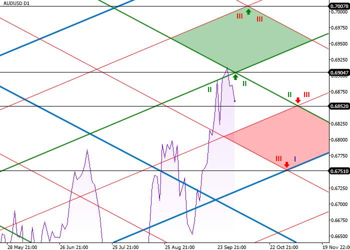 AUD/USD: ANALISIS LEVEL DIAGONAL