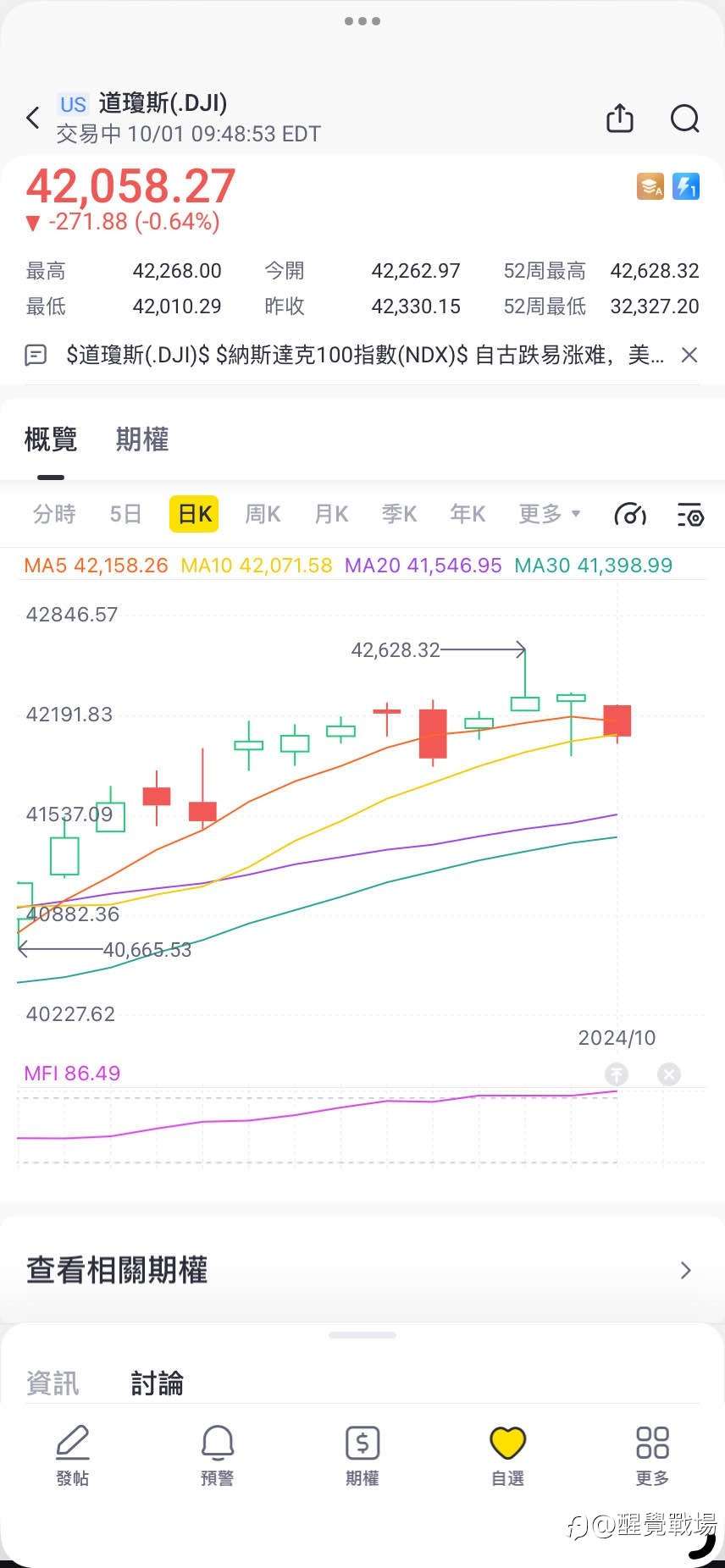 国庆日外盘综合分析