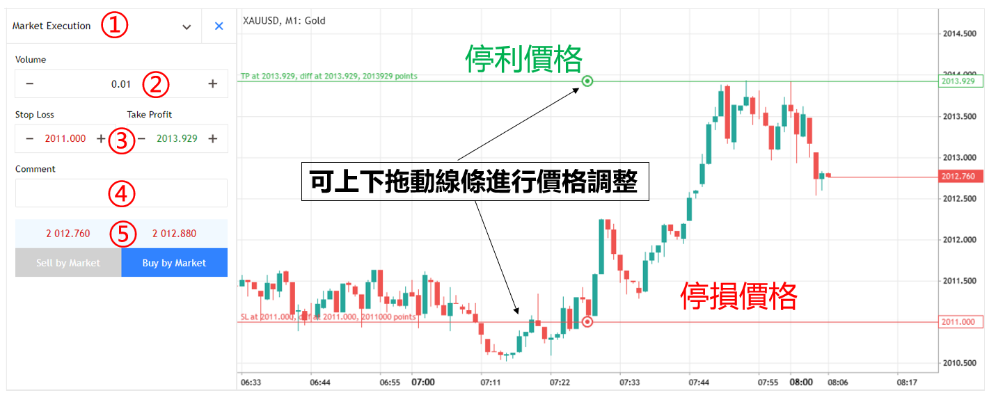 OANDA MT5網頁版 全新的交易頁面介紹