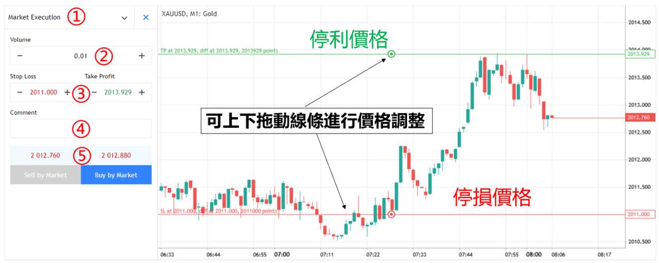 OANDA MT5網頁版 全新的交易頁面介紹