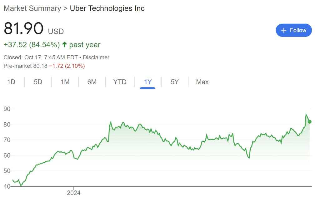 打造“超级应用”？优步据报道考虑收购旅游网站Expedia