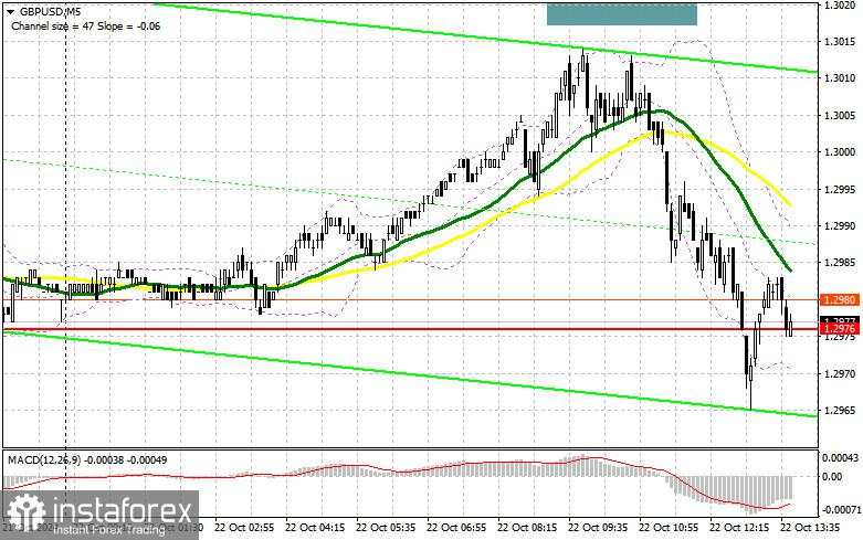 GBP/USD: Rencana Trading untuk Sesi AS pada 22 Oktober (Ulasan Trading Pagi). Pound Melanjutkan Penurunannya