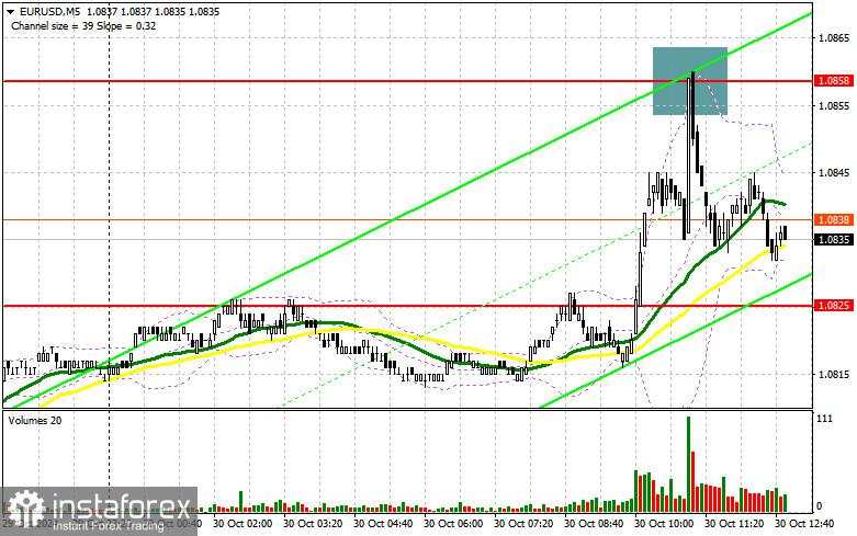 EUR/USD: Rencana Trading untuk Sesi AS pada 30 Oktober (Analisis Trading Pagi)