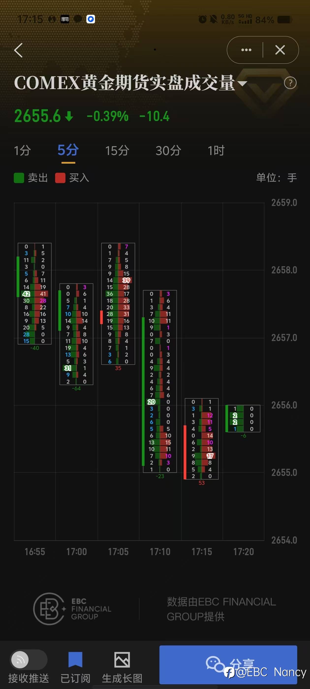 COMEX黄金期货实盘成交量