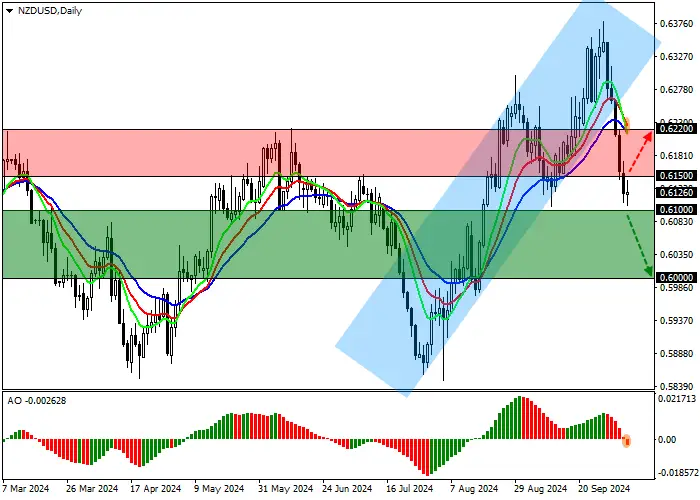 NZD/USD: CHỜ ĐỢI KẾT QUẢ CUỘC HỌP CHÍNH SÁCH TIỀN TỆ CỦA NGÂN HÀNG DỰ TRỮ NEW ZEALAND