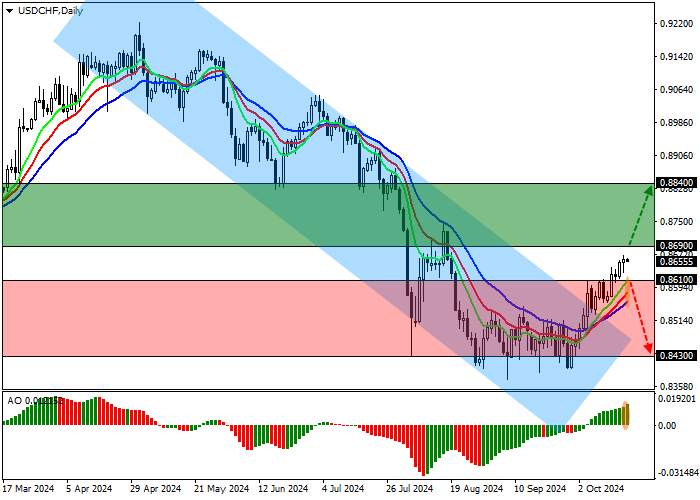 USD/CHF: THỊ TRƯỜNG LAO ĐỘNG HOA KỲ ĐƯỢC CỦNG CỐ