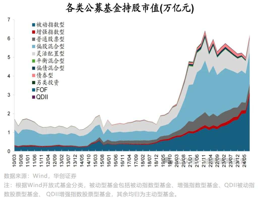 股票被谁买走了？