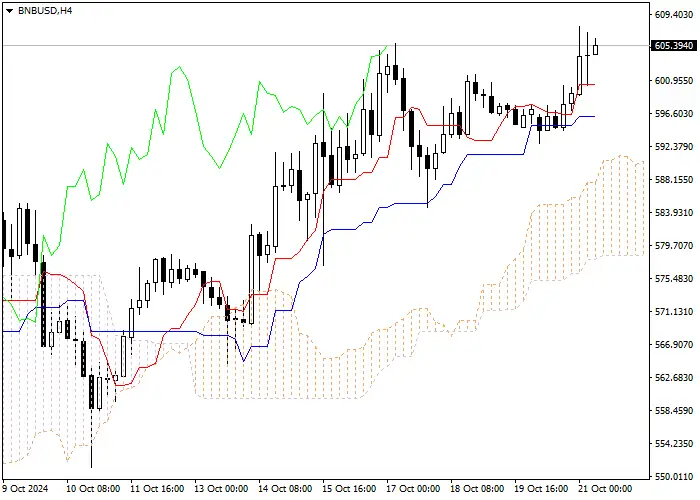 Bitcoin Cash: Pagsusuri ng mga tagapagpahiwatig ng Ichimoku