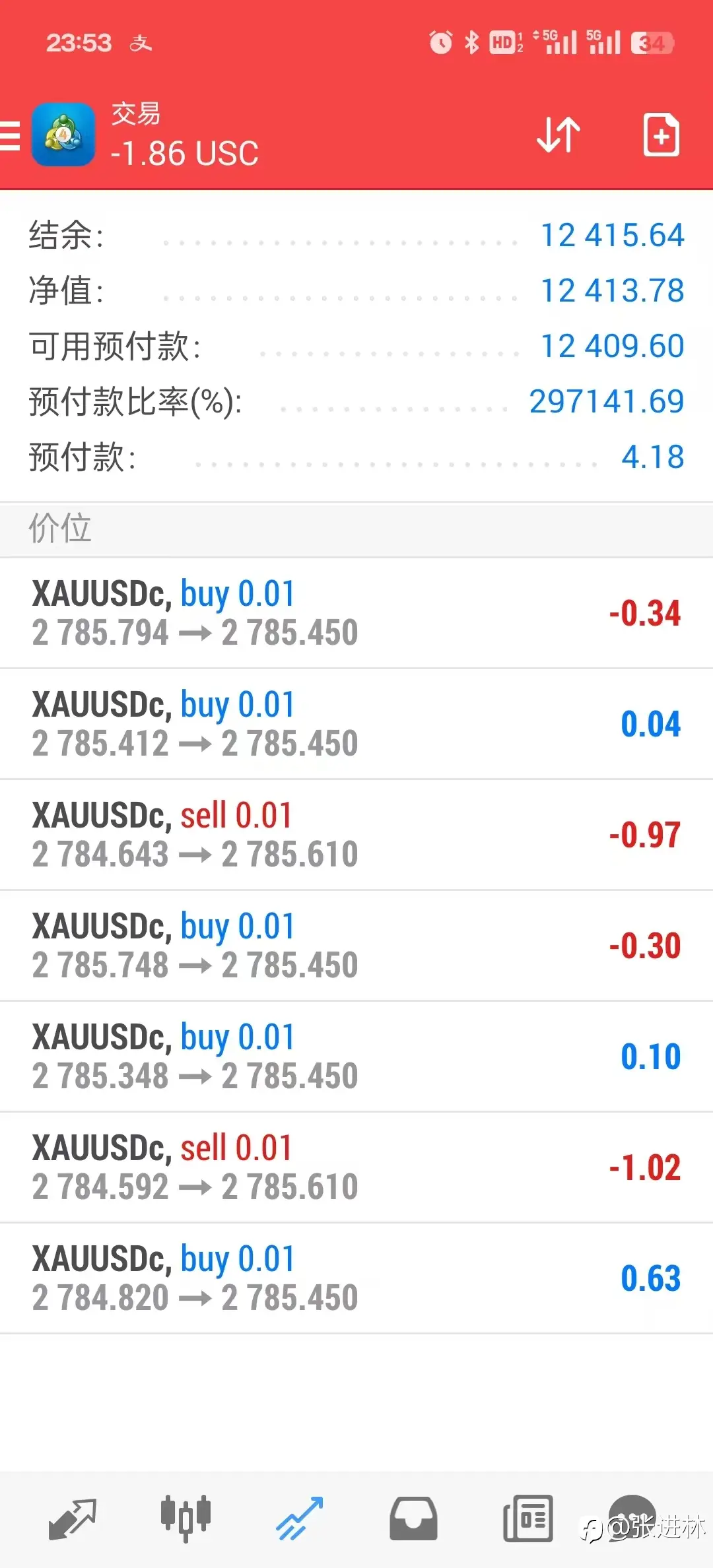 第三天啦，又破新高，爽