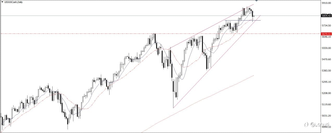 MARKET 24/10/24