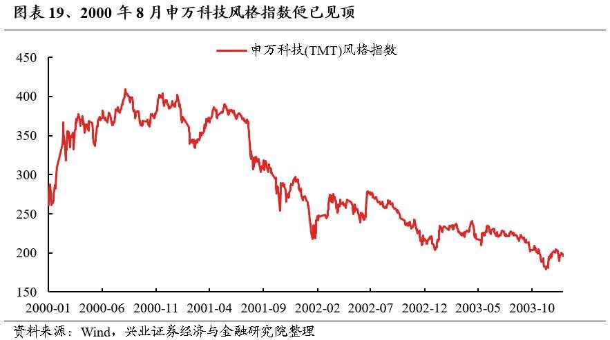 牛市深度复盘：“5·19”行情