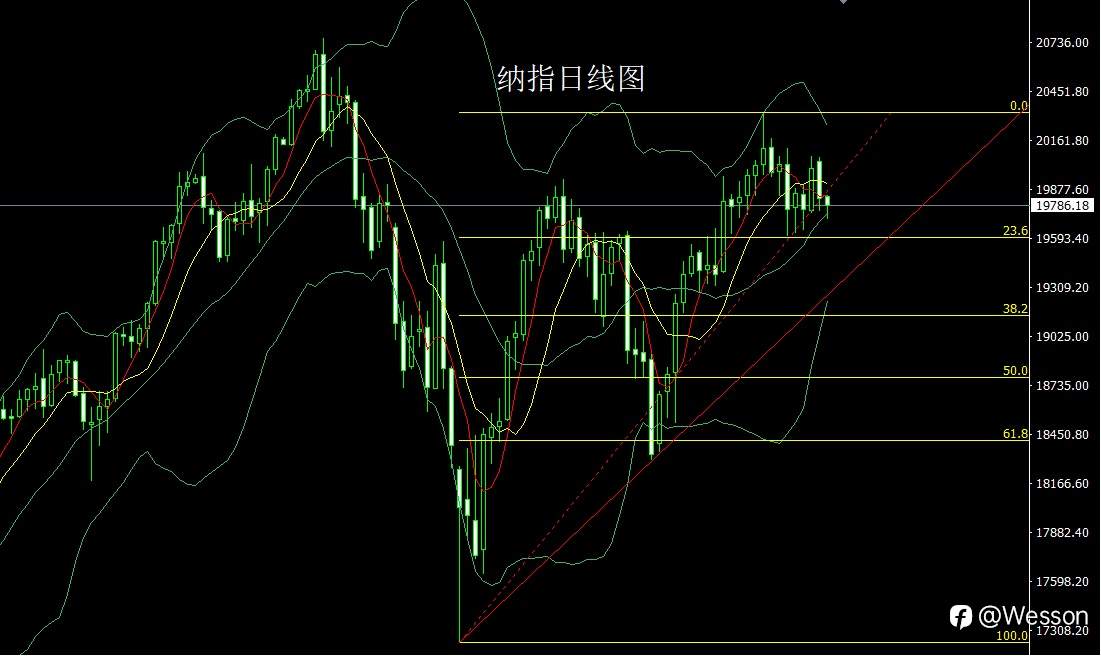 10月8日：冲高回落倒锤头，金银区间做短空