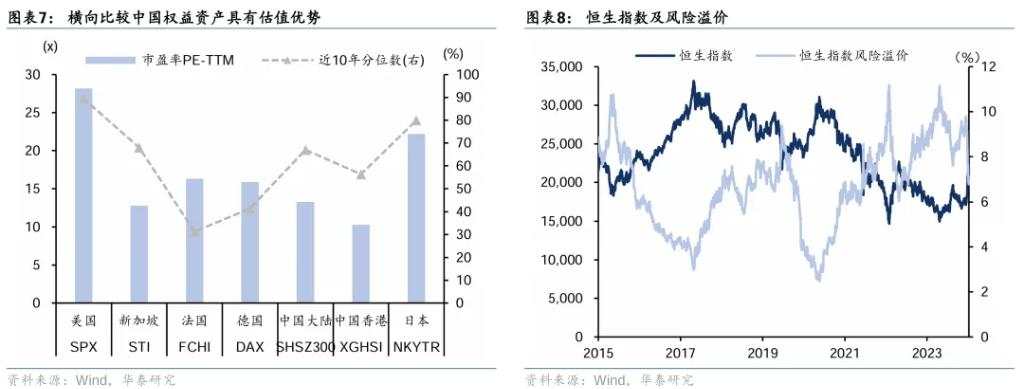 华泰证券：A股估值已经回归合理区间，行情进入第二阶段“政策验证期”