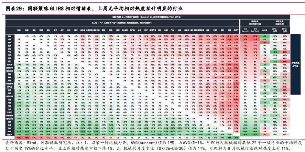 市场反转的历史复盘