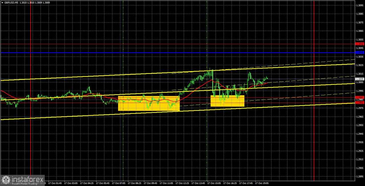 Rekomendasi dan Analisis Trading GBP/USD pada 18 Oktober. Pound Berjuang di Sekitar Level 1,30