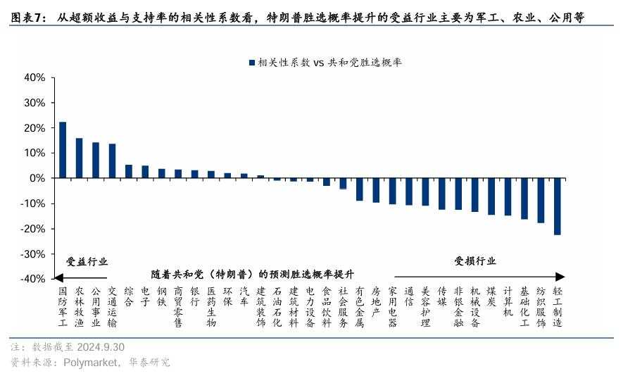 美国大选“赛点”的A股应对策略