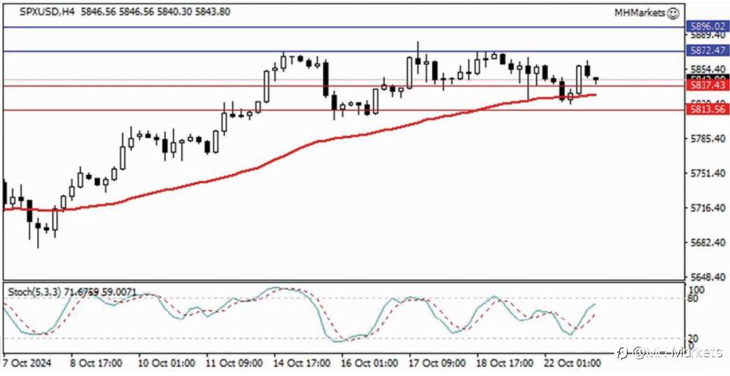 MH Markets 市场分析 2024-10-23