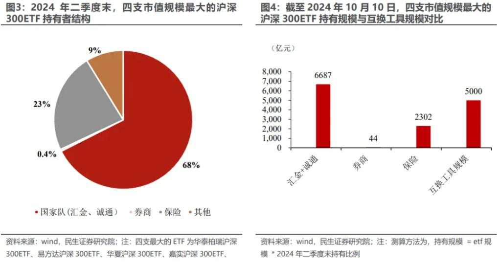 既不加杠杆、也不套利，互换便利工具的定位是什么？