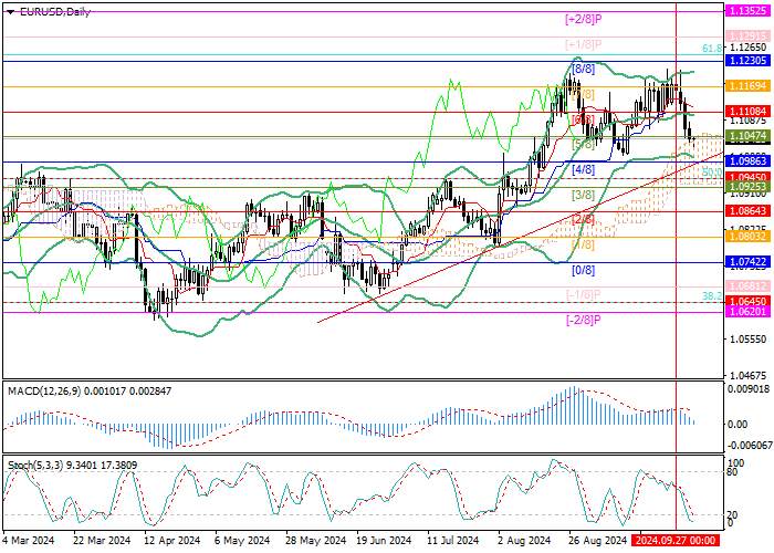 EUR/USD: correction amid likely slowdown in US monetary easing