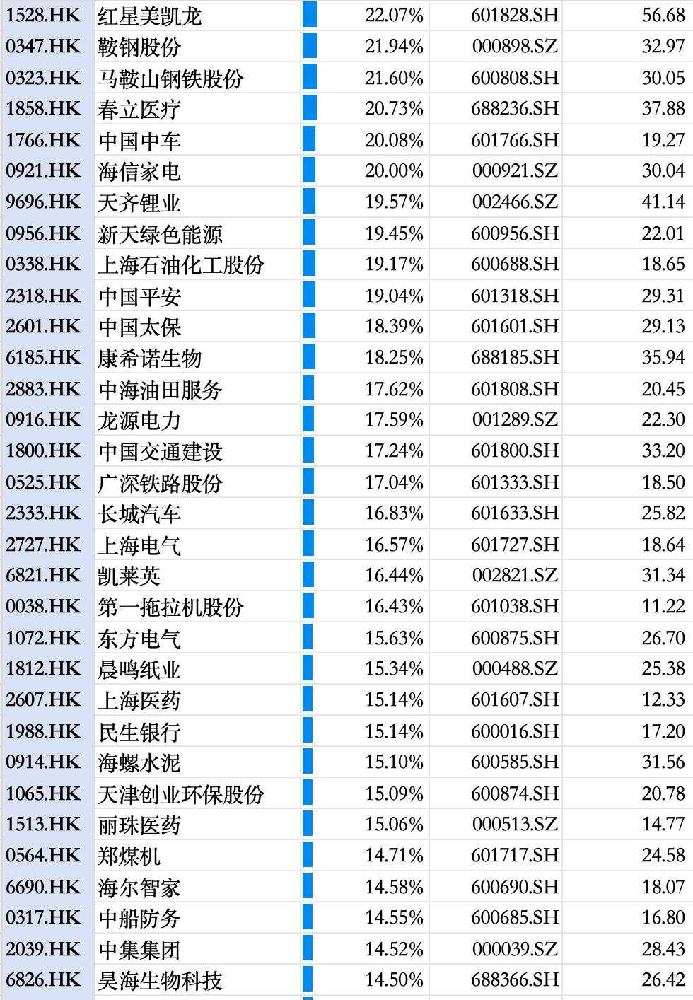 长假期间，市场帮A股涨了多少