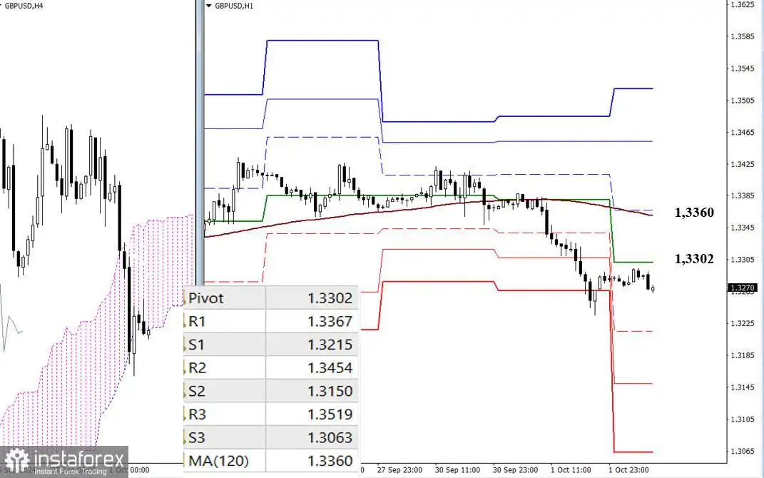 EUR/USD dan GBP/USD pada 2 Oktober – Analisis Teknis Situasi