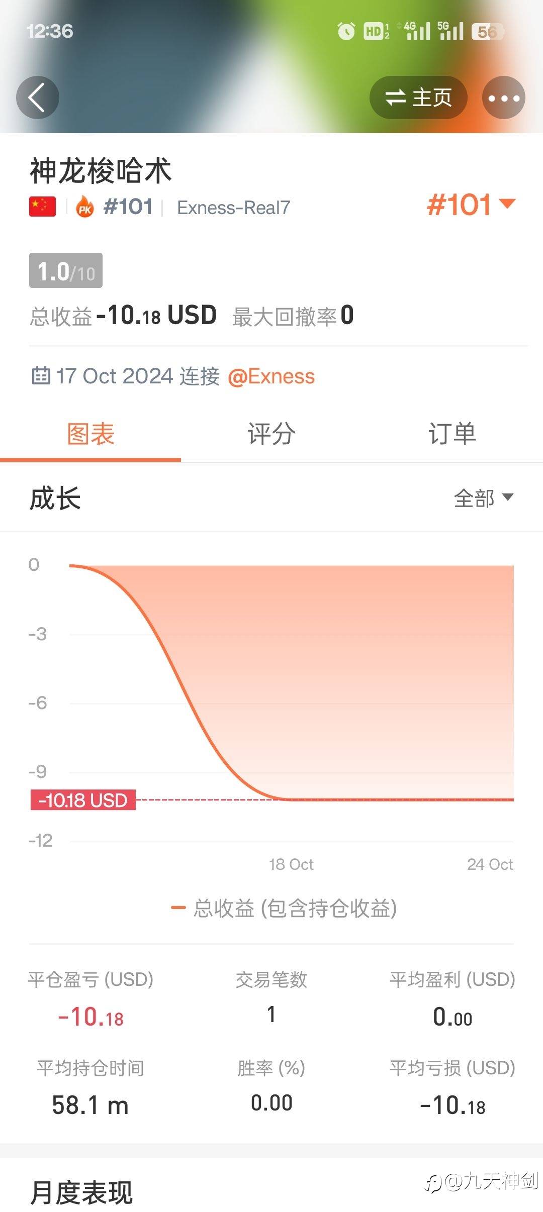 有人硬洗神龙梭哈术几十个账号10美金S15赛事。