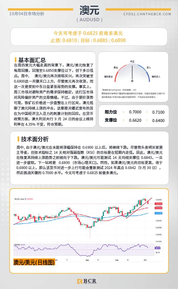 BCR每日早评及分析-2024年10月4日