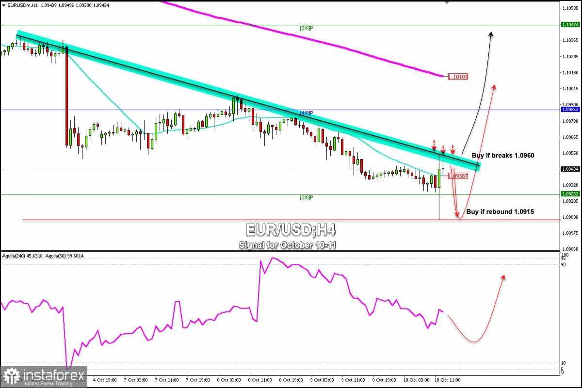 Sinyal Trading untuk EUR/USD pada 10-11 Oktober 2024: beli di atas 1.0915 (21 SMA - pantulan)