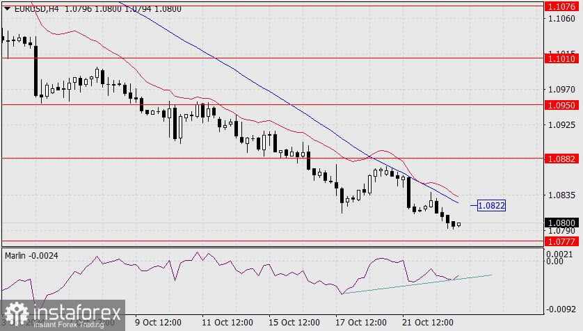 Prakiraan untuk EUR/USD pada 23 Oktober 2024