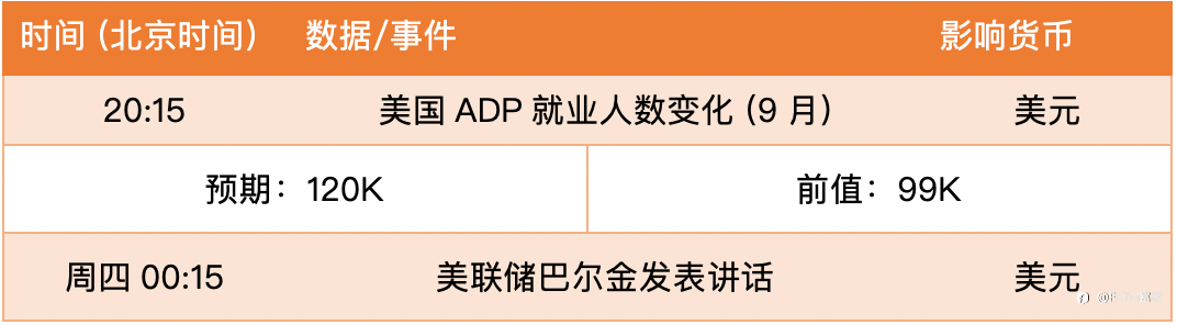 【FXTM富拓】欧元下破“底边”三鸦悬空，日线双顶继续构筑