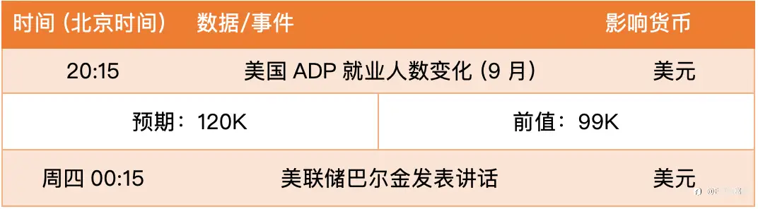 【FXTM富拓】欧元下破“底边”三鸦悬空，日线双顶继续构筑