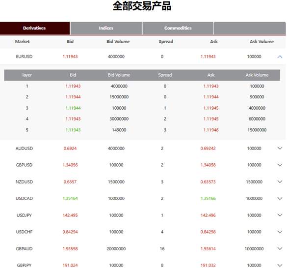 選擇平臺，如何確保資金安全？這五點缺一不可