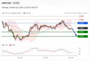 10.28TradingCentral行情分析（免费提供指标）