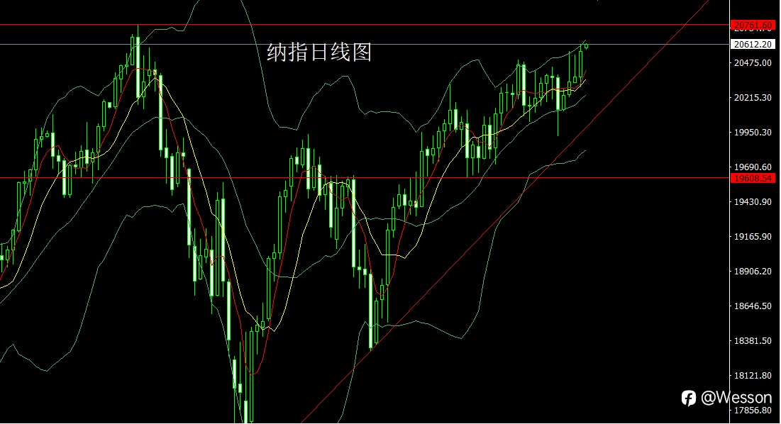 10月30日：降息预期推大阳，金银做多冲关口