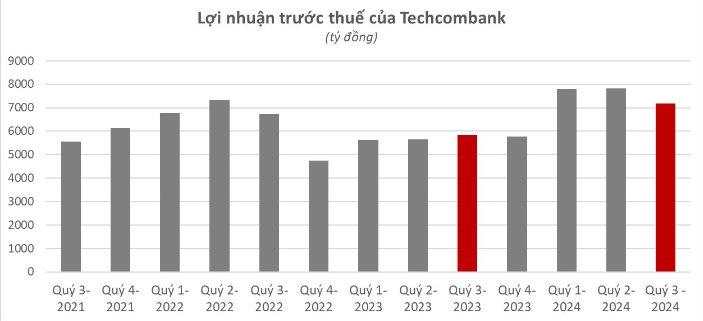 Rót tiền khủng để trở thành Nhà tài trợ kim cương cho Anh trai vượt ngàn chông gai và Anh trai say hi, Techcombank và VIB đang kinh doanh ra sao?