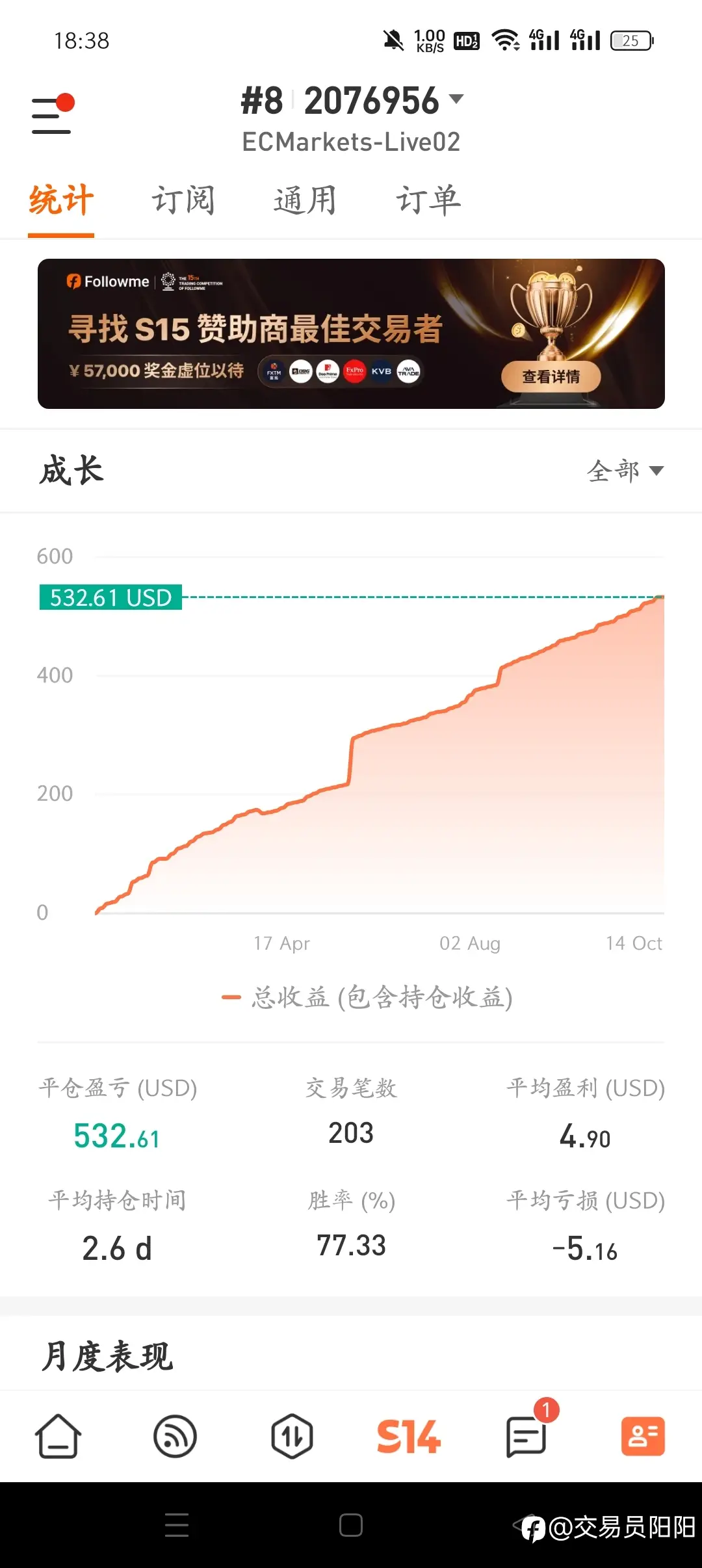 feed image