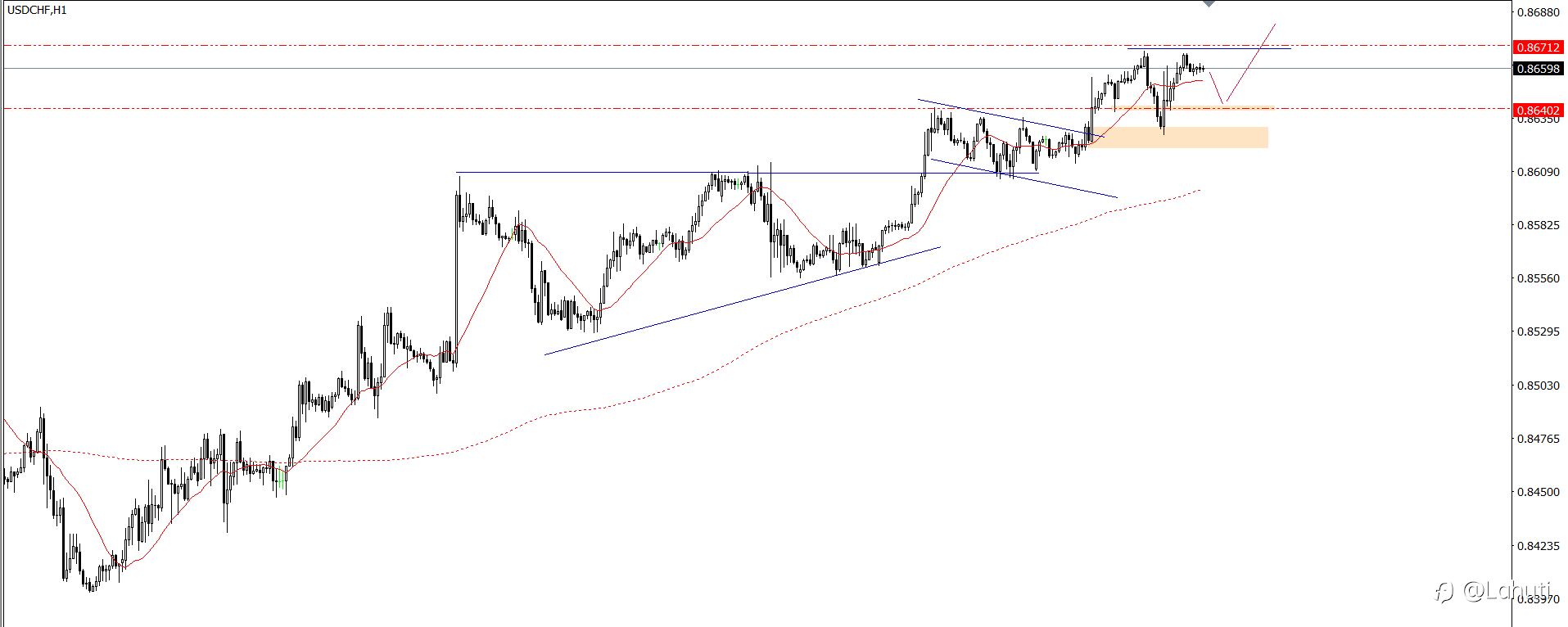 PLAN TRADE 18/10/24