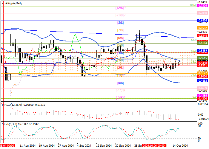 XRP/USD: technical analysis