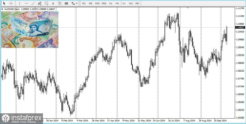 AUD/USD: Analisis dan Prakiraan