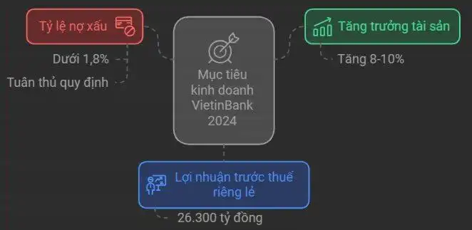 Thư ký Thống đốc Ngân hàng Nhà nước sẽ được bầu vào Hội đồng quản trị VietinBank