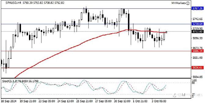 MH Markets 市场分析 2024-10-04