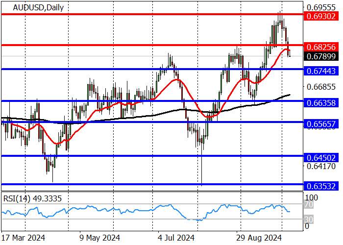 AUD/USD: DOLAR AUSTRALIA TERTEKAN OLEH “BEARS”