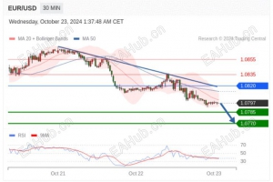 10.23TradingCentral 行情分析(免费提供指标)