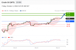 10.4 Trading Central 行情分析