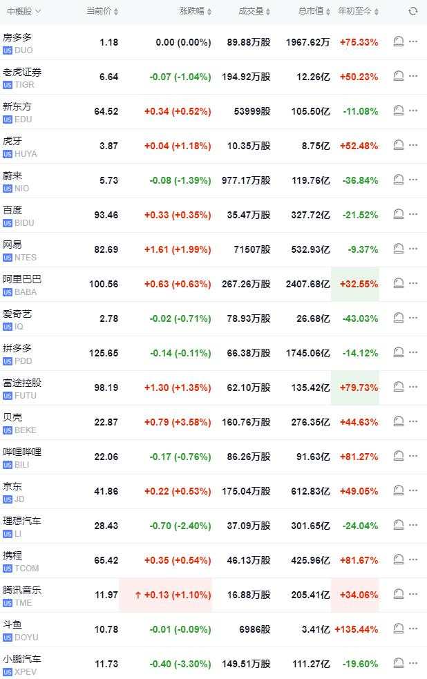 纳指和黄金创新高，汽车股不佳，比特币升破7.3万美元，日元刷新三个月最低