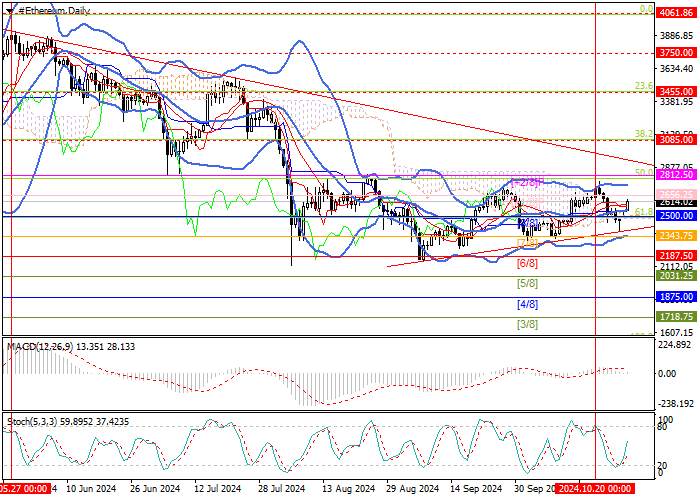 ETH/USD: ANALISIS TEKNIS