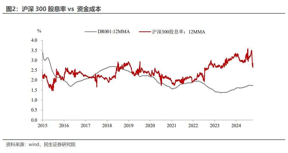 既不加杠杆、也不套利，互换便利工具的定位是什么？