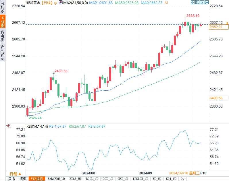 黄金还能继续飙升吗？避险需求爆发，非农数据或成关键！