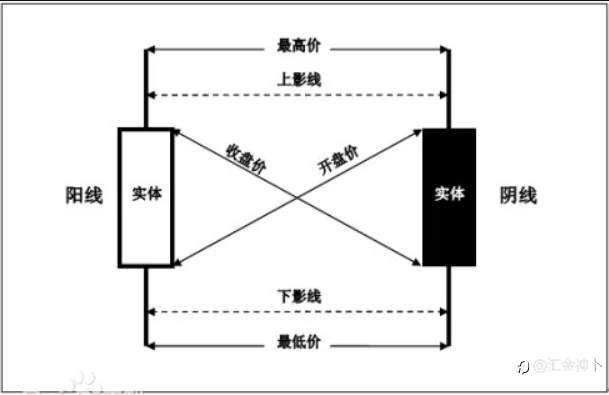 技术分析不靠谱，靠谱的只有你自己